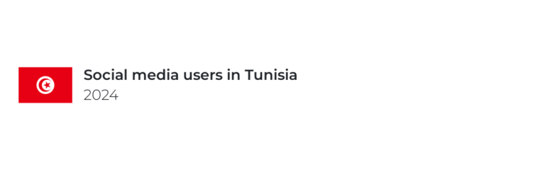 Tunisia’s social media landscape: 7.7 million on Facebook, 3.5 million Instagram users