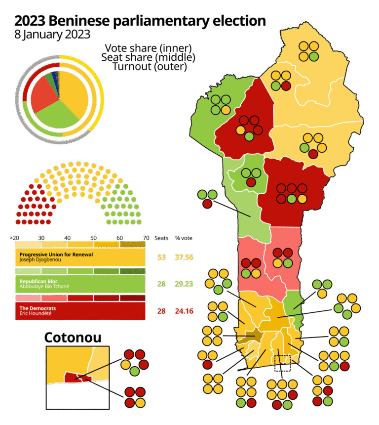 Benin outlines candidacy requirements as 2026 legislative race begins