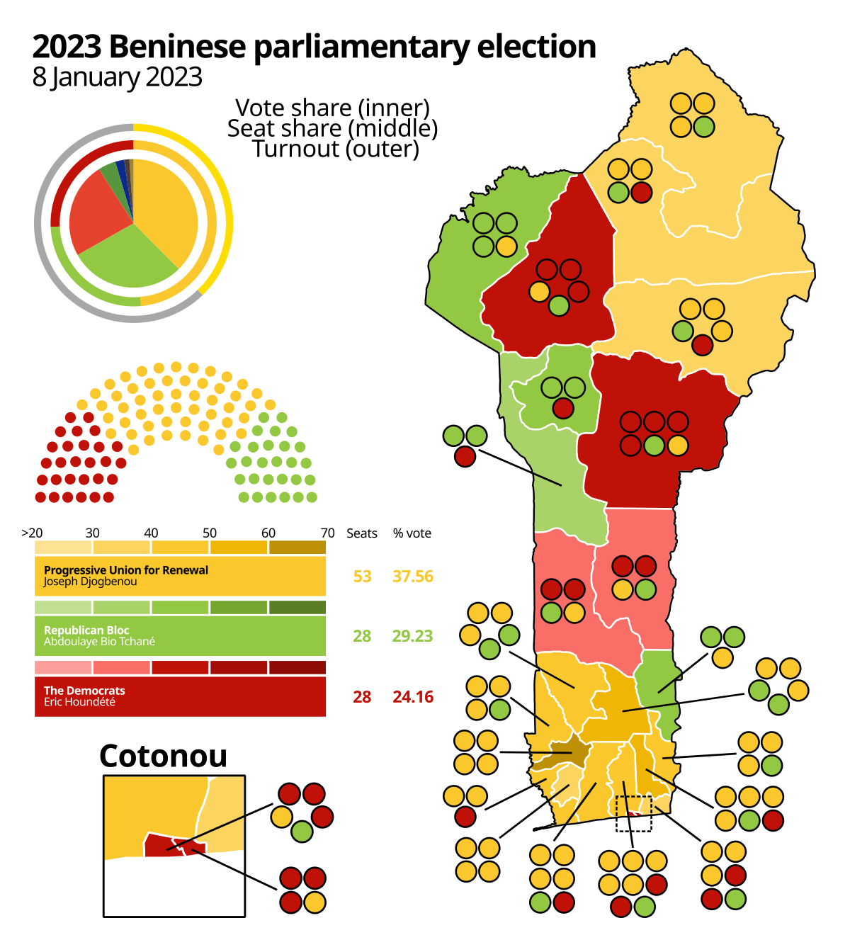 Benin outlines candidacy requirements as 2026 legislative race begins