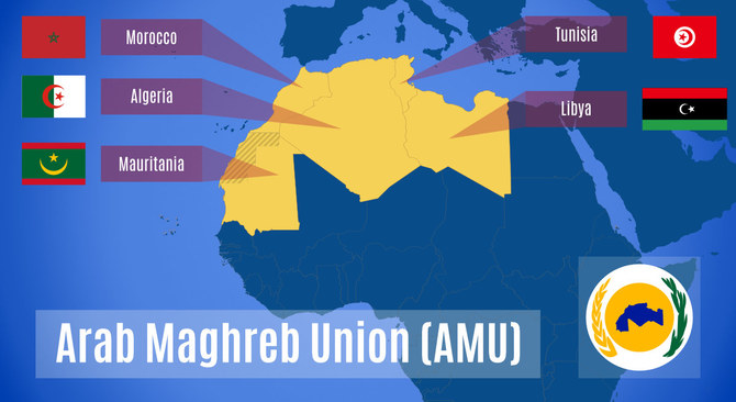 Algeria emerges as Maghreb’s top investment hub in global index